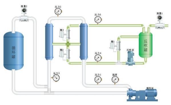 焦化厂浓氨水净化设备
